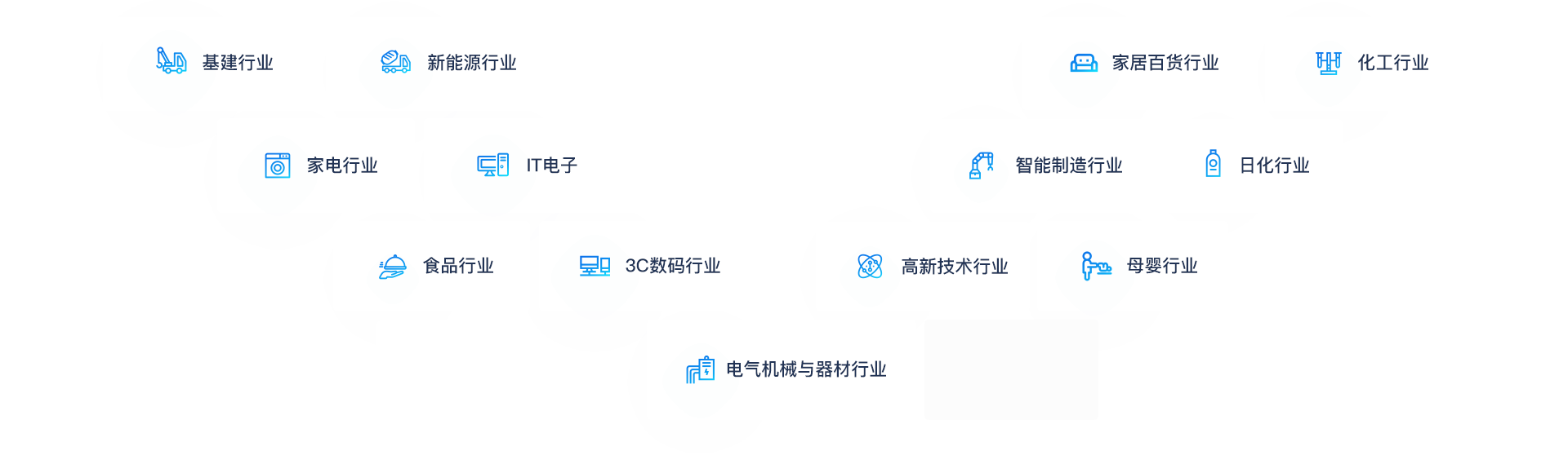 助力各行业企业转型升级、做大做强