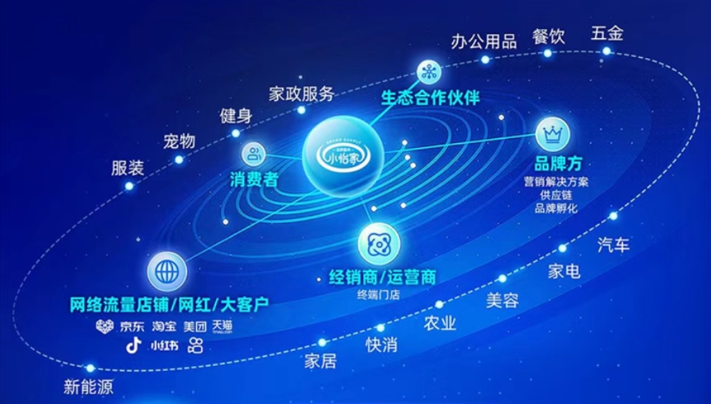 小怡家智能体：全域分销赋能零售终端，驱动行业价值革新